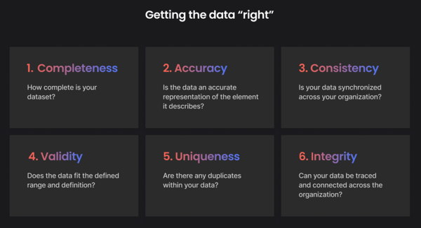The 6 Dimensions of Data Quality