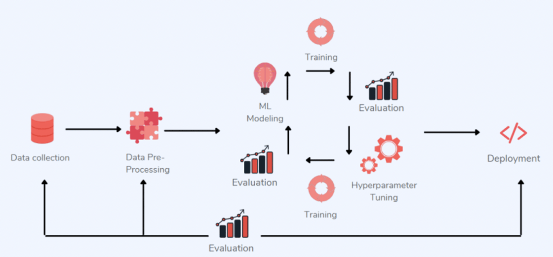 data_centric_ML