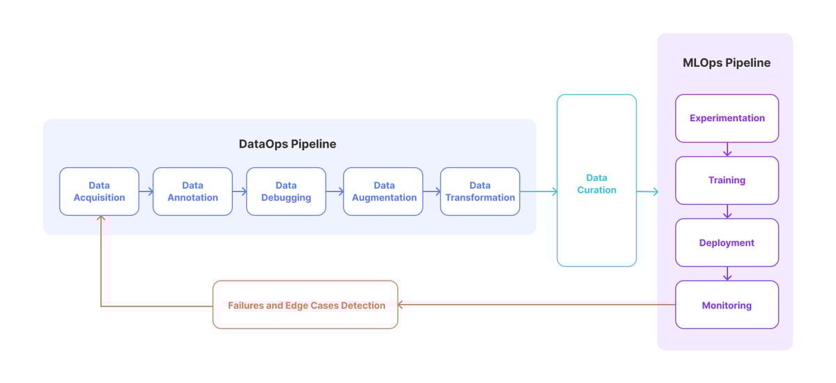 dataops part3