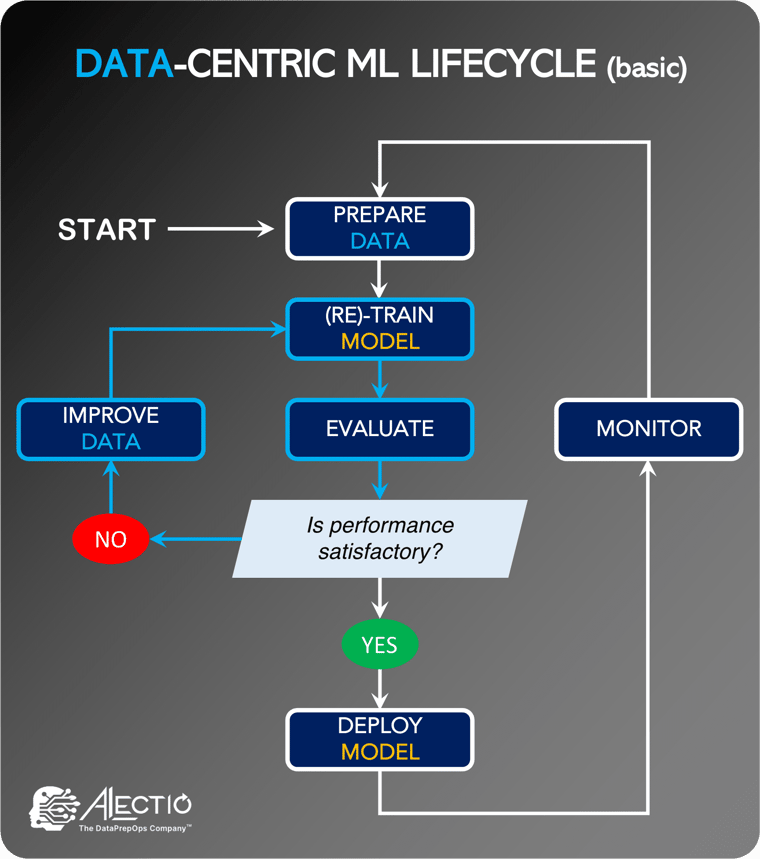 prendki_set_apart_applicants_datacentric_ai_3